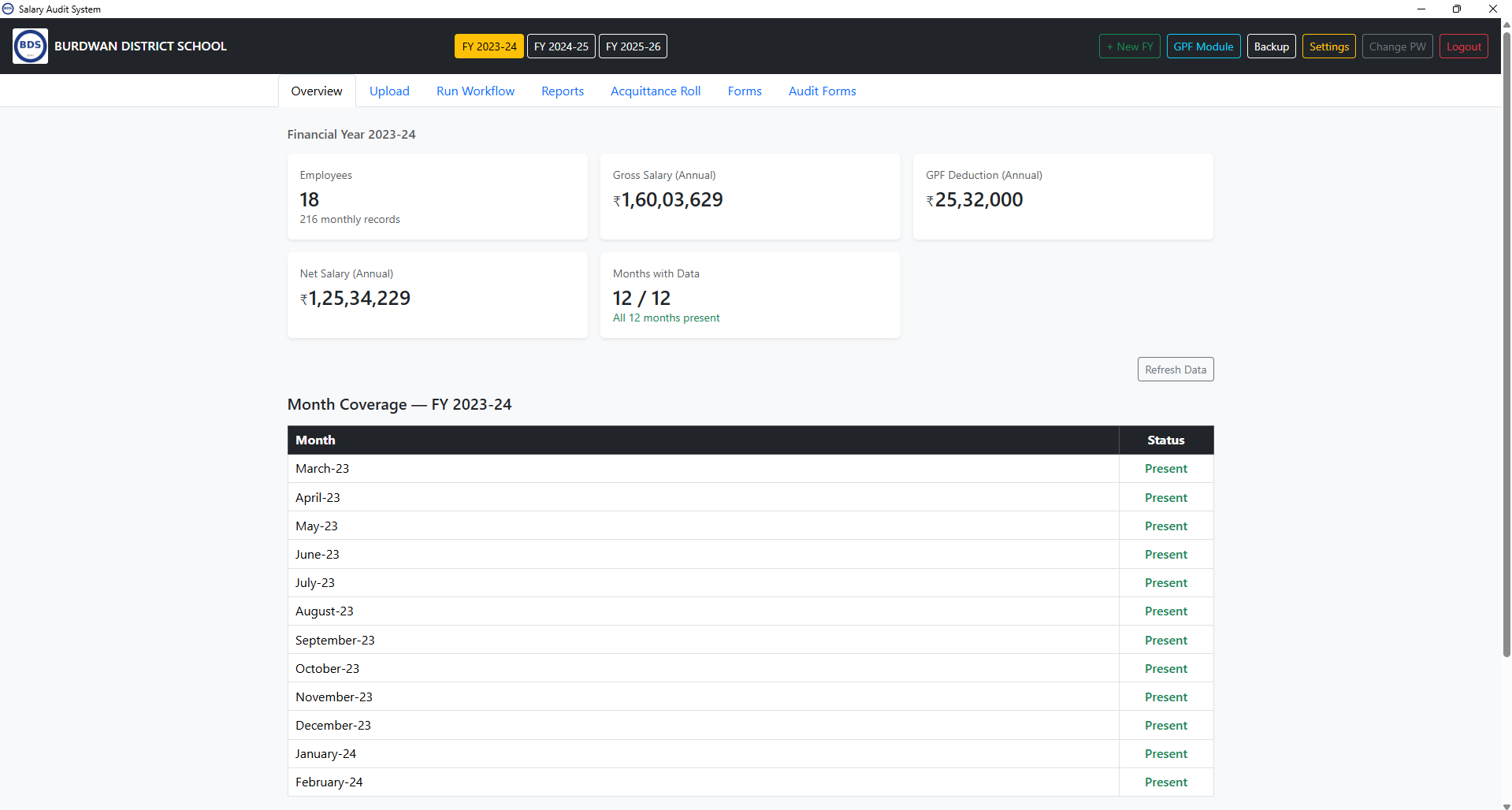Salary Audit System dashboard showing school financial data at a glance